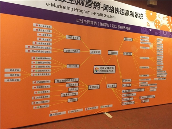 青島羅德參與網(wǎng)絡(luò)營銷課程培訓(xùn) 青島羅德參與網(wǎng)絡(luò)營銷課程培訓(xùn)