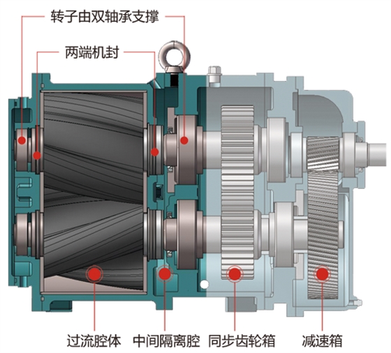 高粘度轉子泵 高粘度轉子泵