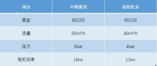 豬糞污水自吸轉子泵技術選型參考