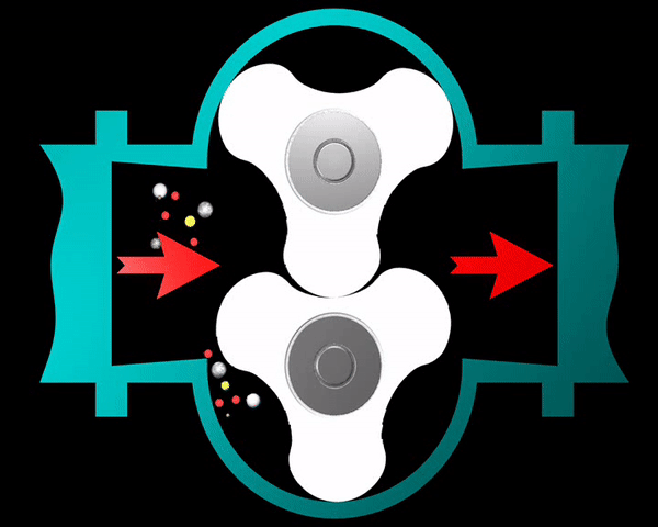 凸輪轉子泵工作原理圖 凸輪轉子泵工作原理圖